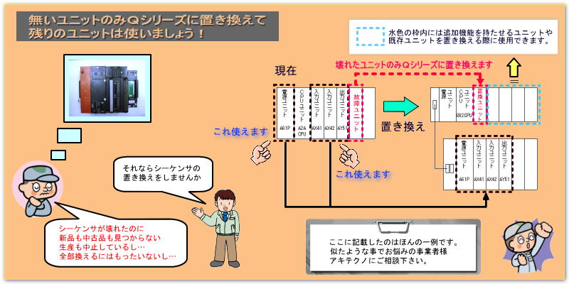 AnAシリーズの置き換え案